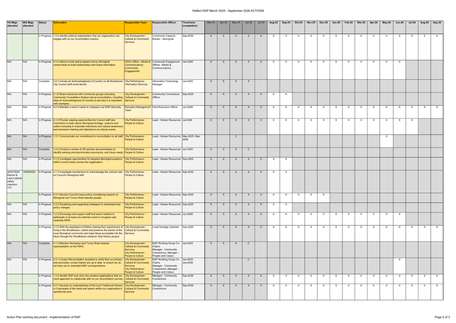 A chart with many different colored squares

AI-generated content may be incorrect.