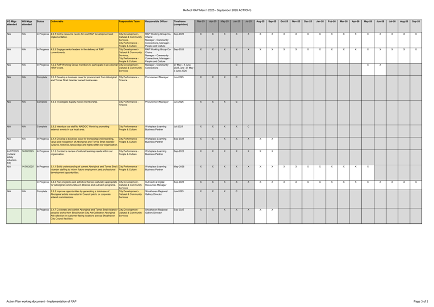 A chart with text and numbers

AI-generated content may be incorrect.
