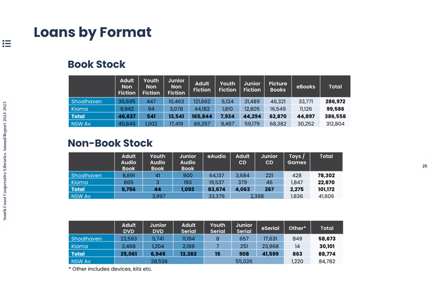 A table with numbers and text

AI-generated content may be incorrect.