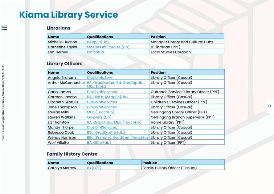 A screenshot of a library service

AI-generated content may be incorrect.