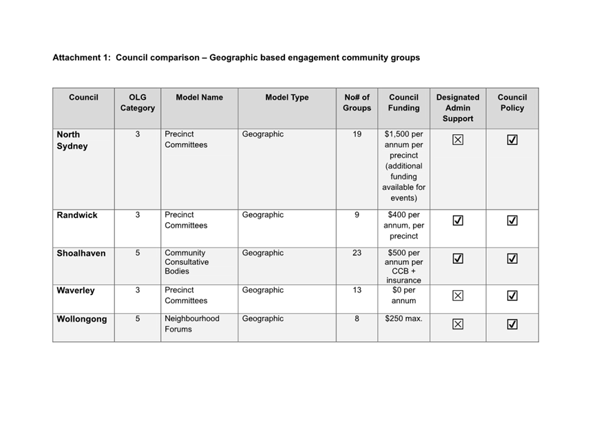 A white rectangular box with black text

AI-generated content may be incorrect.