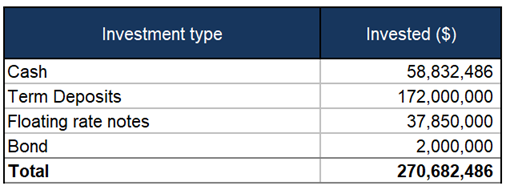 A blue and white rectangular object with white text

AI-generated content may be incorrect.