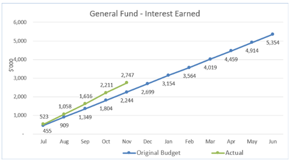 A graph with a blue line and green line

AI-generated content may be incorrect.