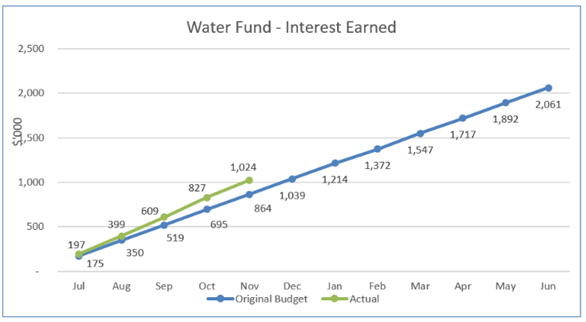 A graph showing the amount of water to the water

AI-generated content may be incorrect.