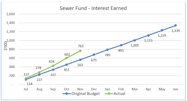 A graph with a line and a line

AI-generated content may be incorrect.