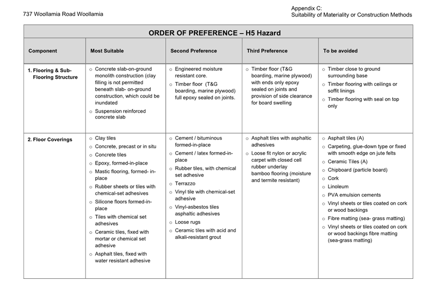 A close-up of a list of hazard

AI-generated content may be incorrect.