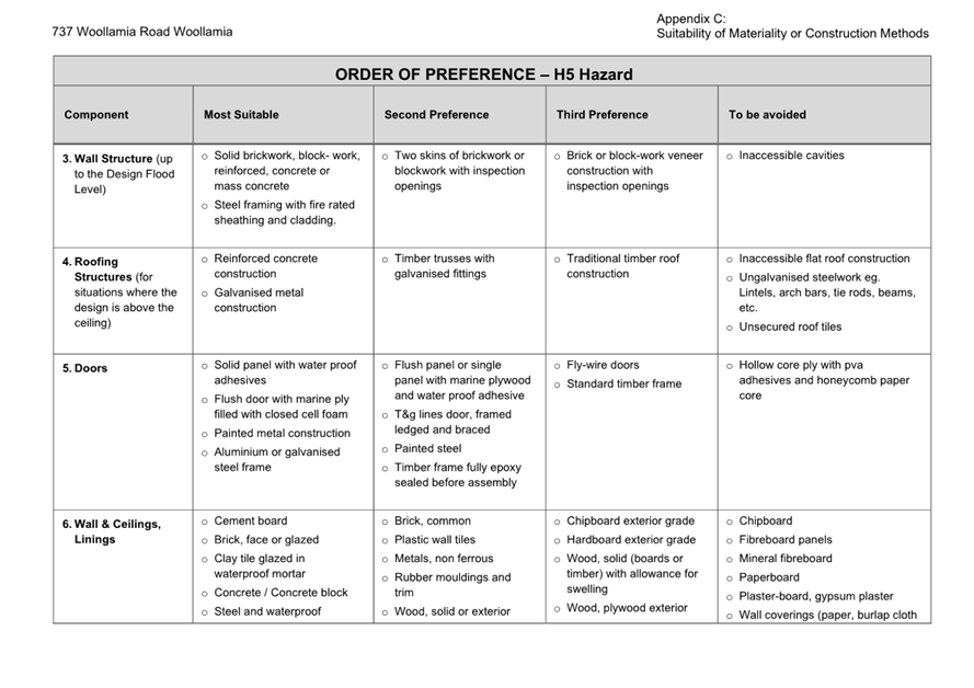 A close-up of a chart

AI-generated content may be incorrect.