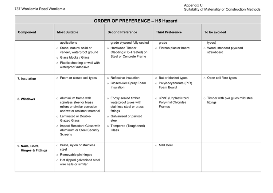A close-up of a chart

AI-generated content may be incorrect.