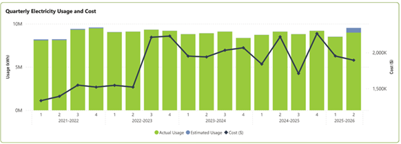A graph with a line going up

AI-generated content may be incorrect.
