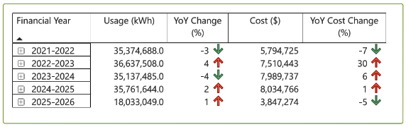 A screenshot of a graph

AI-generated content may be incorrect.