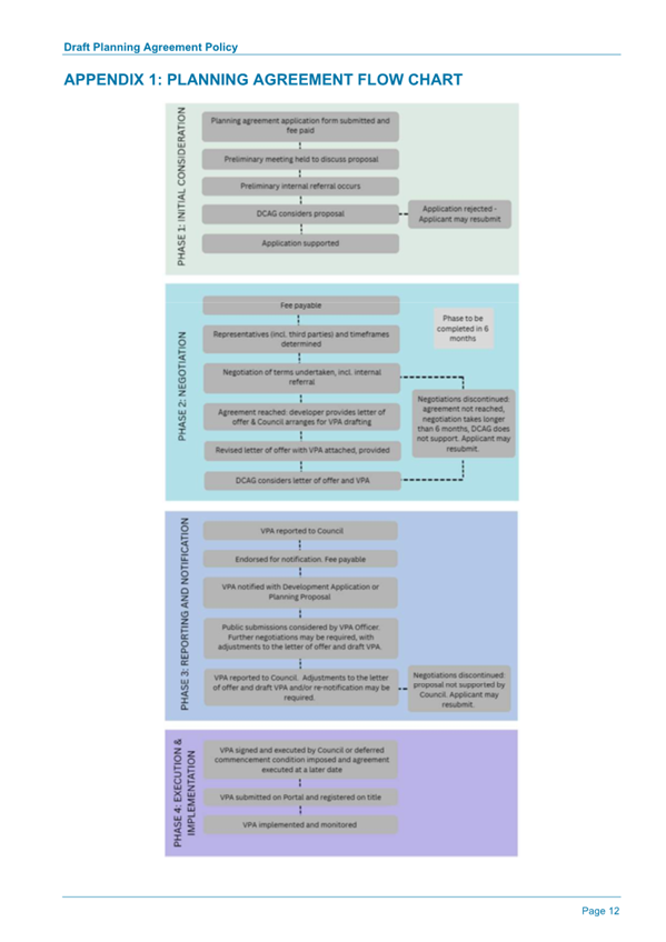 A screenshot of a diagram

AI-generated content may be incorrect.