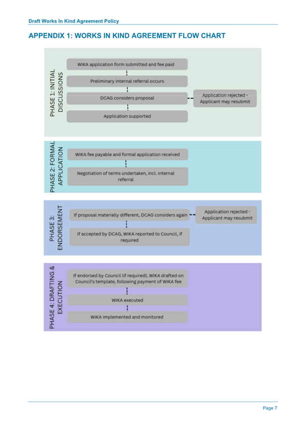 A diagram of a application

AI-generated content may be incorrect.